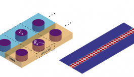 metamateriali