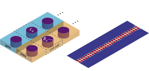 metamateriali