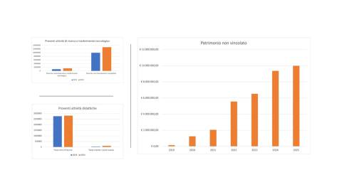 grafico
